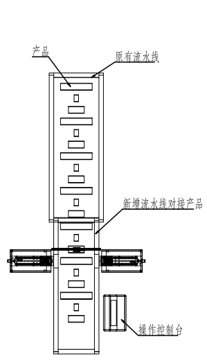 太陽能單、多晶硅CCD視覺檢測