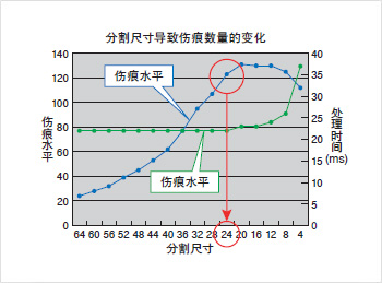 光學影像篩選機